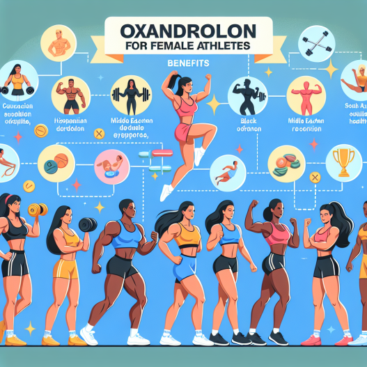 Die Vorteile von Oxandrolon für weibliche Athletinnen.