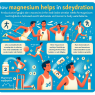 Wie Magnesium bei sportinduzierter Dehydrierung hilft